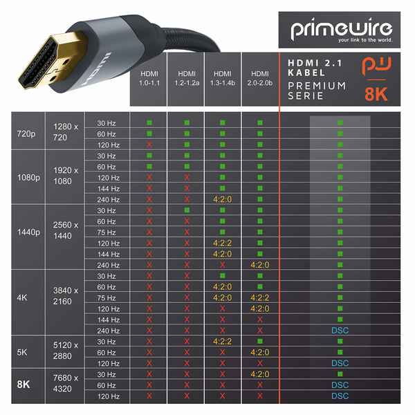 HDMI-Kabel Svart (2 m) (Fikset A+)
