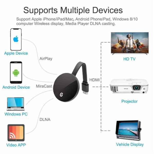 Streaming 2,4 GHz 4K HD (Refurbished A+)
