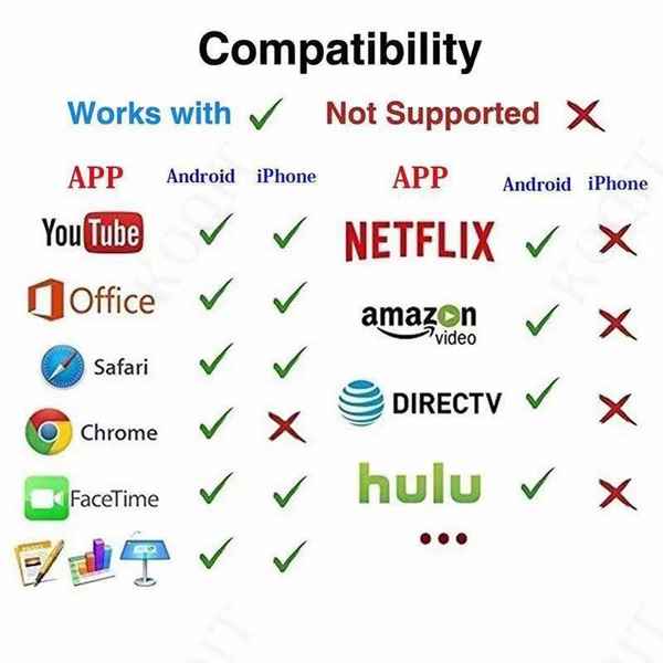 Streaming 2,4 GHz 4K HD (Refurbished A+)