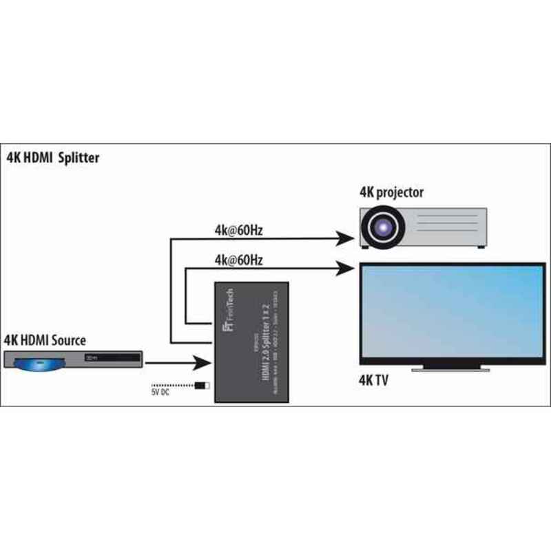 Splitter 1 x 2 HDMI 2.0 FeinTech 4K (Fikset A+)